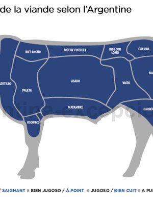 Découpe de la viande en Argentine