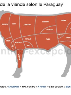 Découpe de la viande au Paraguay